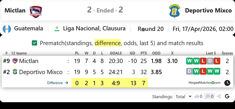 Mictlan Vs Deportivo Mixco screenshot