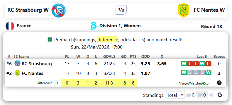 RC Strasbourg W Vs FC Nantes W screenshot