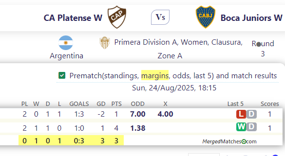 CA Platense W Vs Boca Juniors W screenshot