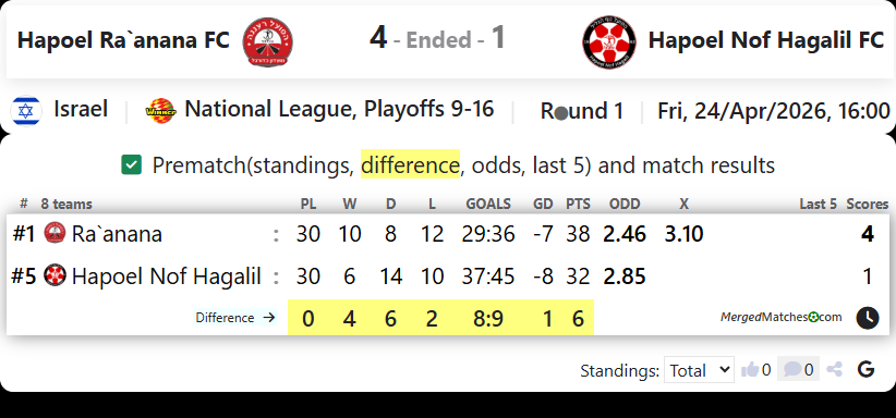 Hapoel Ra`anana FC Vs Hapoel Nof Hagalil FC screenshot