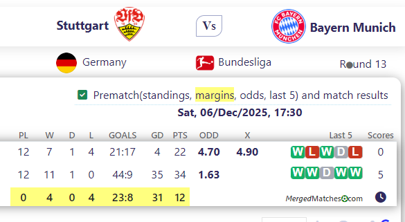 Stuttgart Vs Bayern Munich screenshot