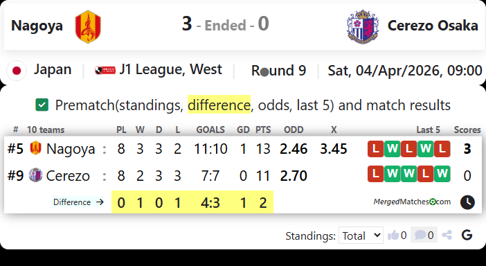Nagoya Vs Cerezo Osaka screenshot