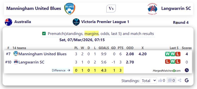 Manningham United Blues Vs Langwarrin SC screenshot