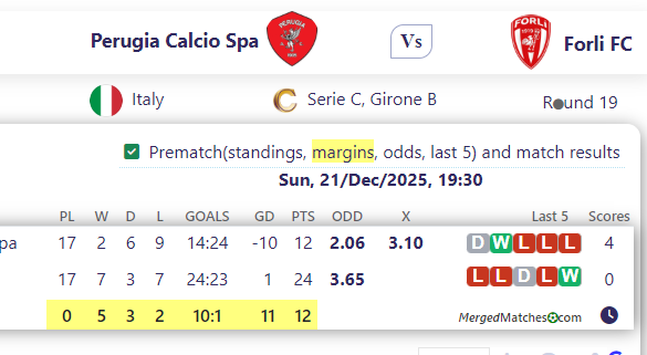 Perugia Calcio Spa Vs Forli FC screenshot