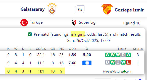Galatasaray Vs Goztepe Izmir screenshot