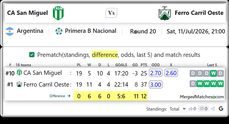 CA San Miguel Vs Ferro Carril Oeste screenshot