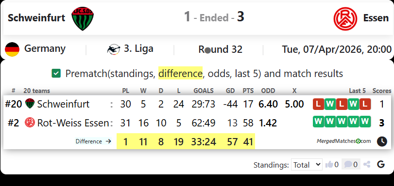 Schweinfurt Vs Essen screenshot