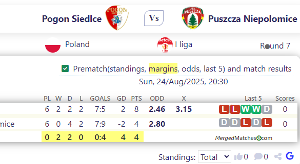 Pogon Siedlce Vs Puszcza Niepolomice screenshot