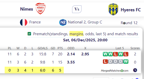 Nimes Vs Hyeres FC screenshot