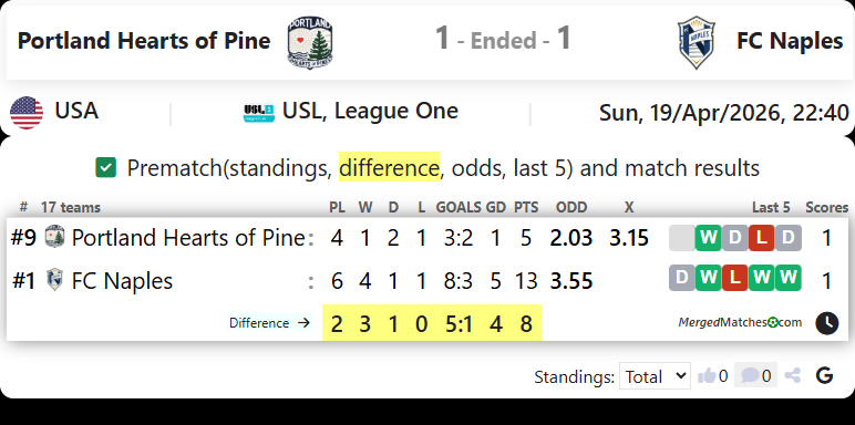 Portland Hearts of Pine Vs FC Naples screenshot