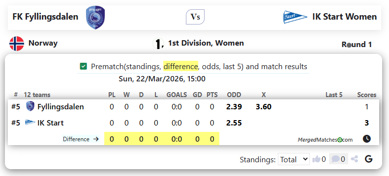 FK Fyllingsdalen Vs IK Start screenshot