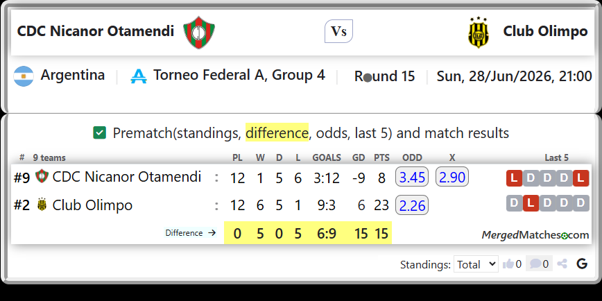 CDC Nicanor Otamendi Vs Club Olimpo screenshot