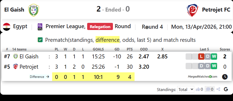 El Gaish Vs Petrojet FC screenshot