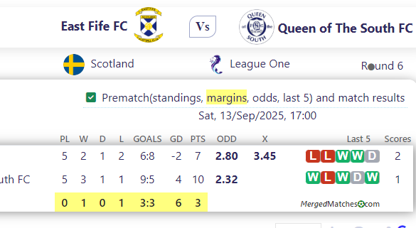 East Fife FC Vs Queen of The South FC screenshot