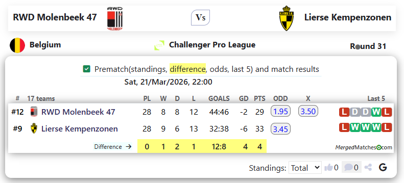 RWD Molenbeek 47 Vs Lierse Kempenzonen screenshot