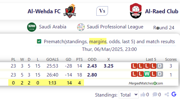 Al-Wehda FC Vs Al-Raed Club screenshot