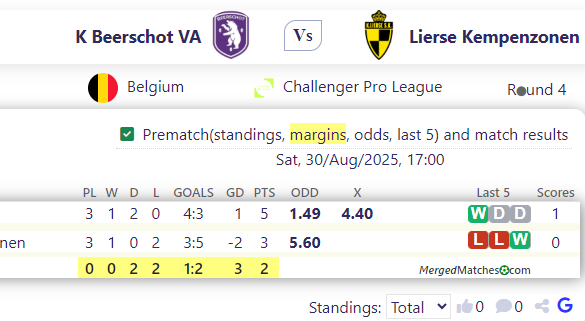 K Beerschot VA Vs Lierse Kempenzonen screenshot