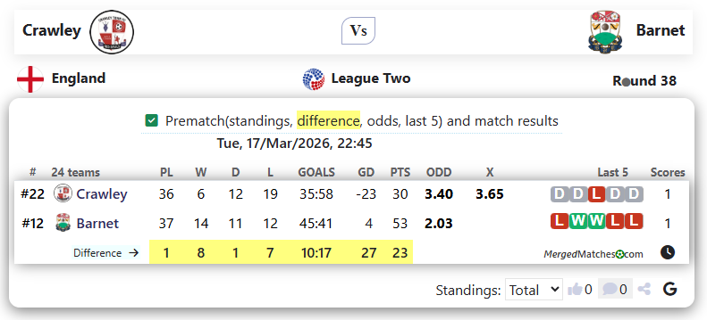 Crawley Vs Barnet screenshot