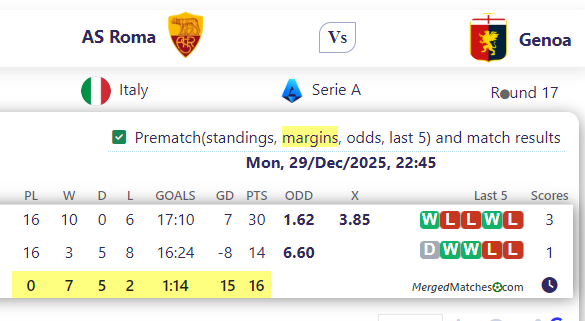 AS Roma Vs Genoa screenshot