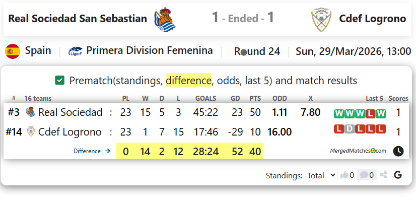 Real Sociedad San Sebastian Vs Cdef Logrono screenshot