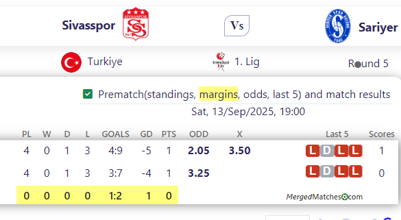 Sivasspor Vs Sariyer screenshot