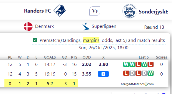 Randers FC Vs SonderjyskE screenshot