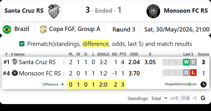 Santa Cruz RS Vs Monsoon FC RS screenshot
