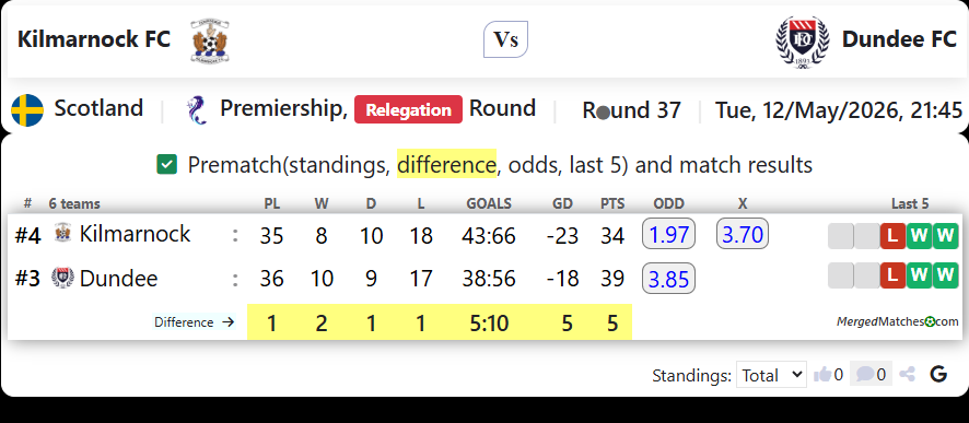 Kilmarnock FC Vs Dundee FC screenshot