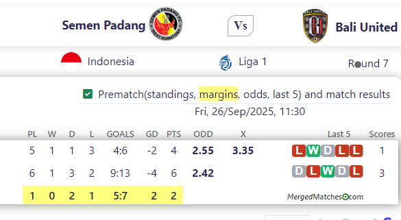 Semen Padang Vs Bali United screenshot