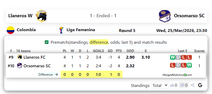 Llaneros W Vs Orsomarso SC screenshot