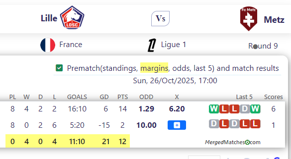 Lille Vs Metz screenshot