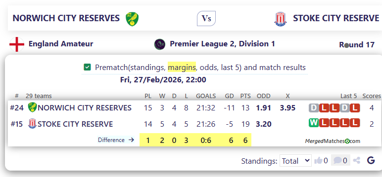 NORWICH CITY RESERVES Vs STOKE CITY RESERVE screenshot