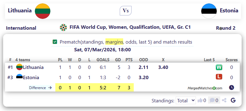 Lithuania Vs Estonia screenshot