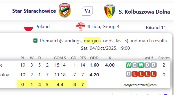 Star Starachowice Vs S. Kolbuszowa Dolna screenshot