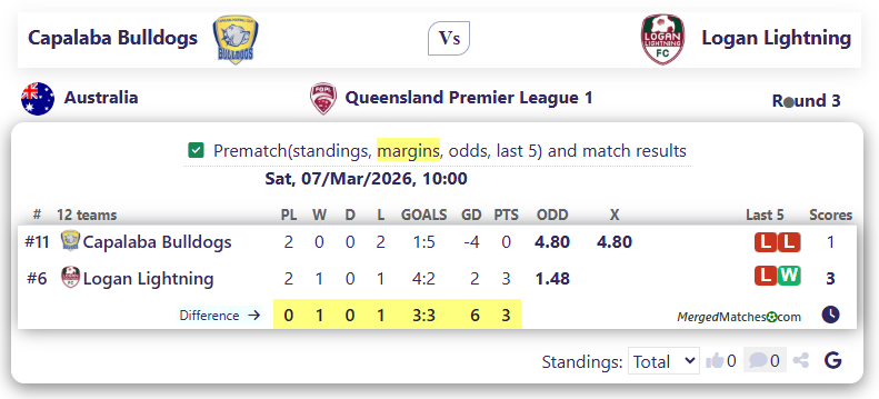 Capalaba Bulldogs Vs Logan Lightning screenshot