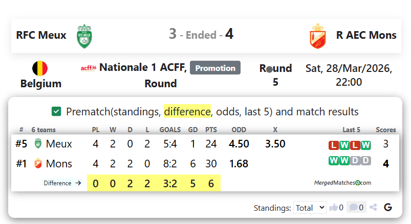 RFC Meux Vs R AEC Mons screenshot