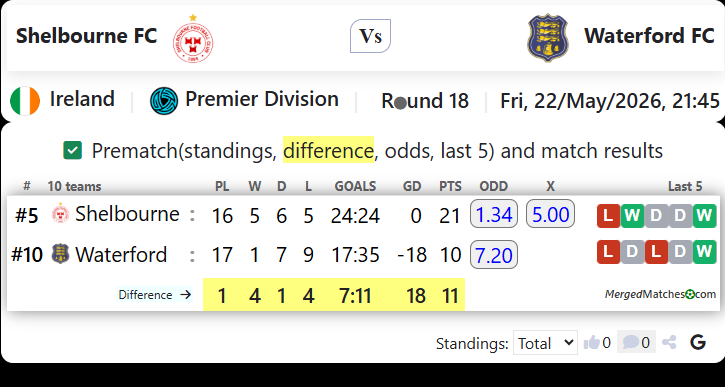 Shelbourne FC Vs Waterford FC screenshot
