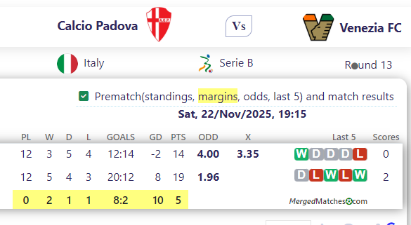 Calcio Padova Vs Venezia FC screenshot
