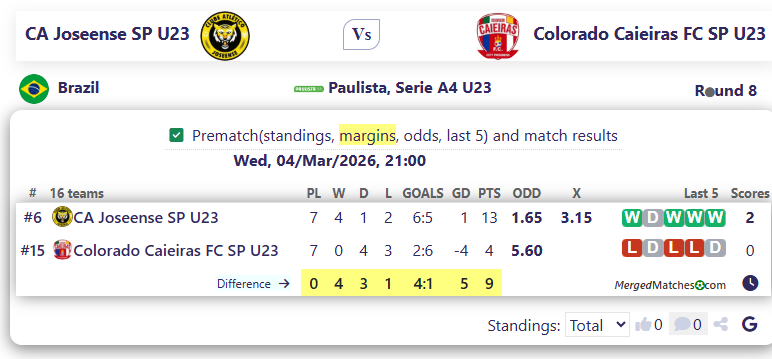 CA Joseense SP U23 Vs Colorado Caieiras FC SP U23 screenshot