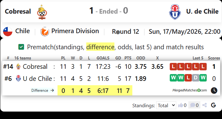 Cobresal Vs U. de Chile screenshot