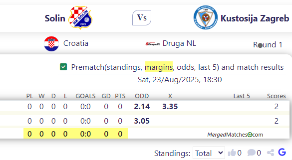 Solin Vs Kustosija Zagreb screenshot
