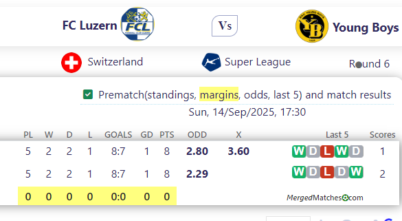 FC Luzern Vs Young Boys screenshot