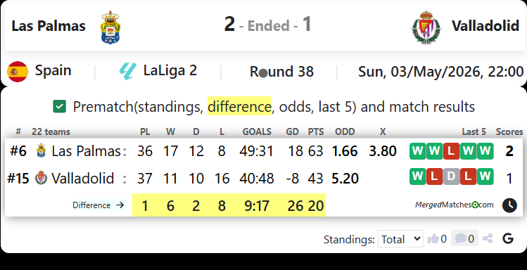 Las Palmas Vs Valladolid screenshot