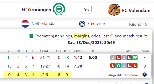 FC Groningen Vs FC Volendam screenshot