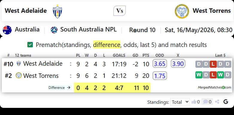 West Adelaide Vs West Torrens screenshot