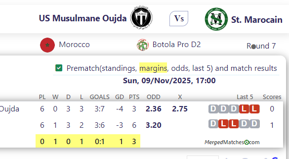 US Musulmane Oujda Vs St. Marocain screenshot