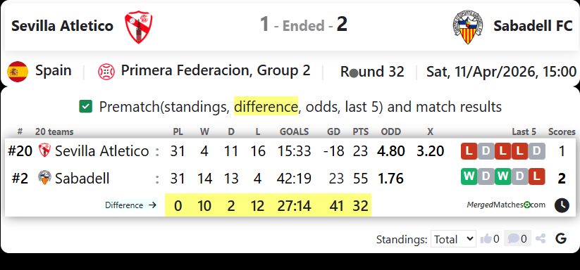 Sevilla Atletico Vs Sabadell FC screenshot