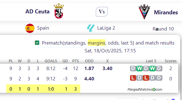 AD Ceuta Vs Mirandes screenshot