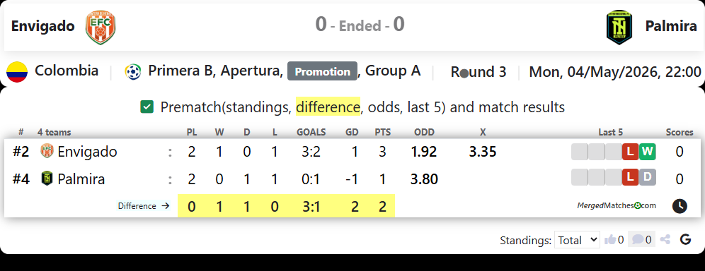 Envigado Vs Palmira screenshot