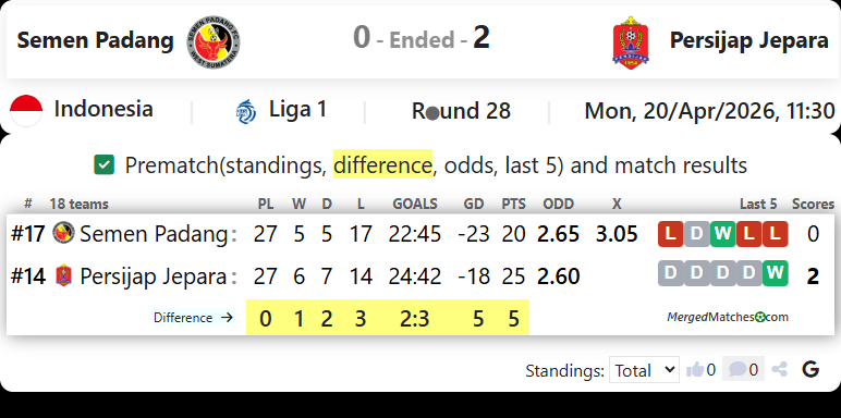 Semen Padang Vs Persijap Jepara screenshot